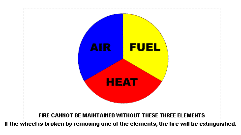 fss1_wheel.gif (5750 bytes)